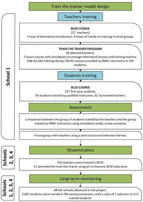 Six years of spreading BLSD skills in schools: empowering teachers as trainers